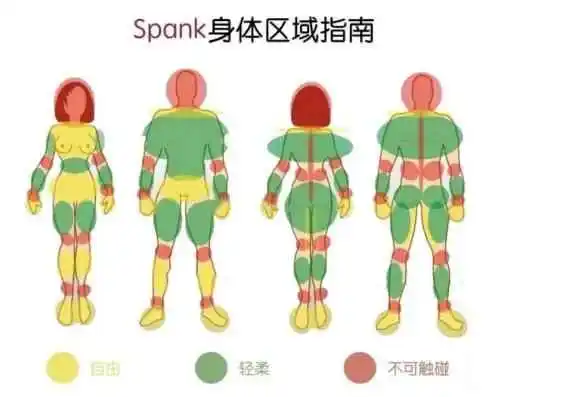 西檬之家-字母圈新人入圈指南：从BDSM基础术语到SSC原则